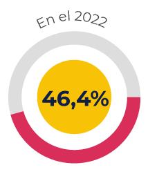 Datos