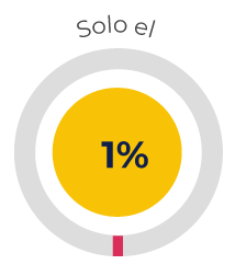 Datos