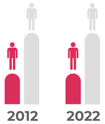 Datos